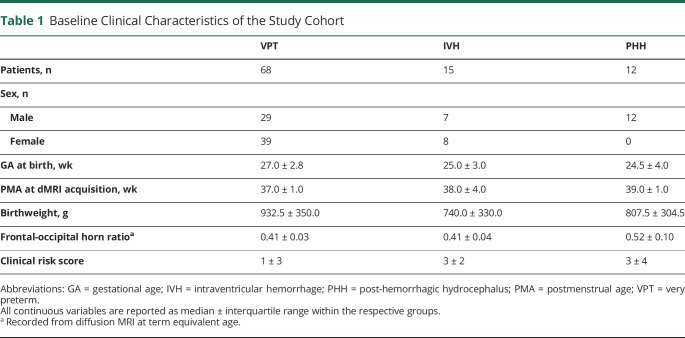 graphic file with name NEUROLOGY2021173796T1.jpg