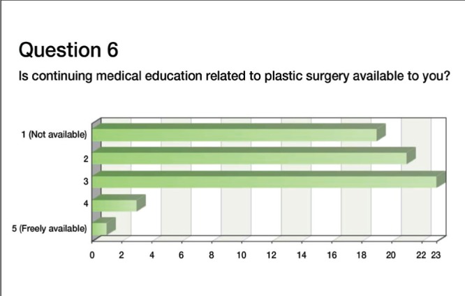 Figure 1)