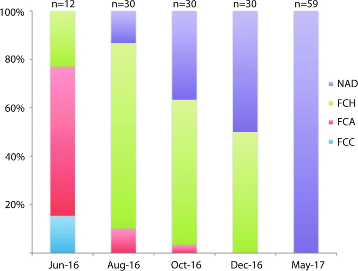 FIG. 3.