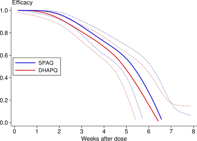 FIG 3