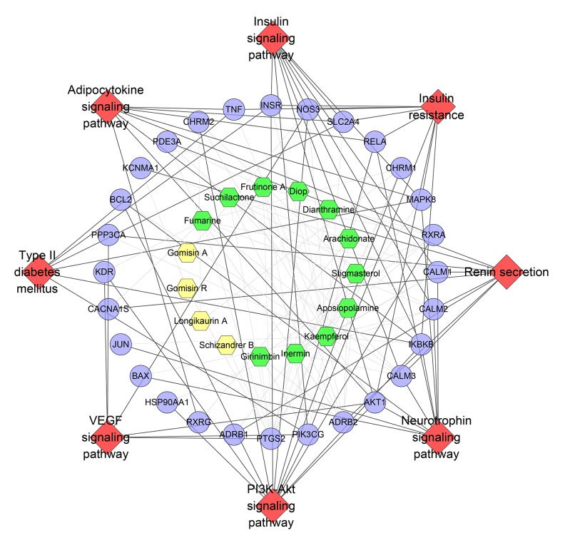 Figure 11