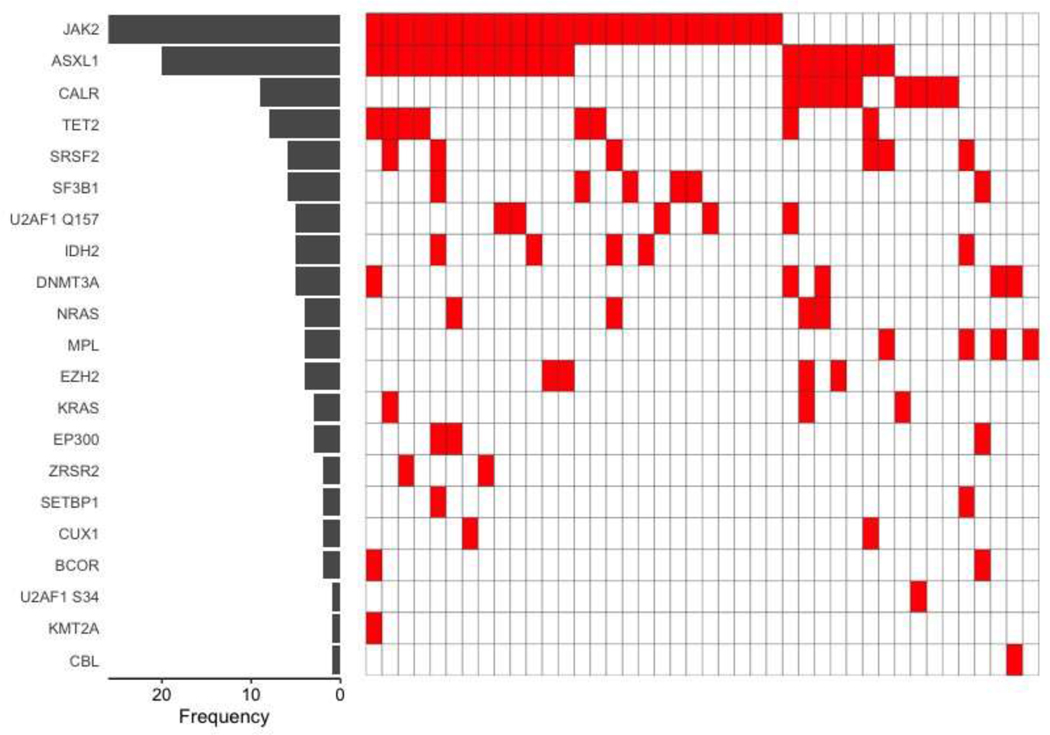 Figure 1: