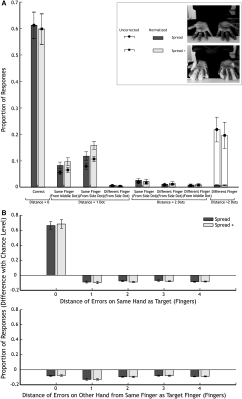 Fig. 3