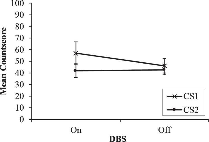 Fig.2