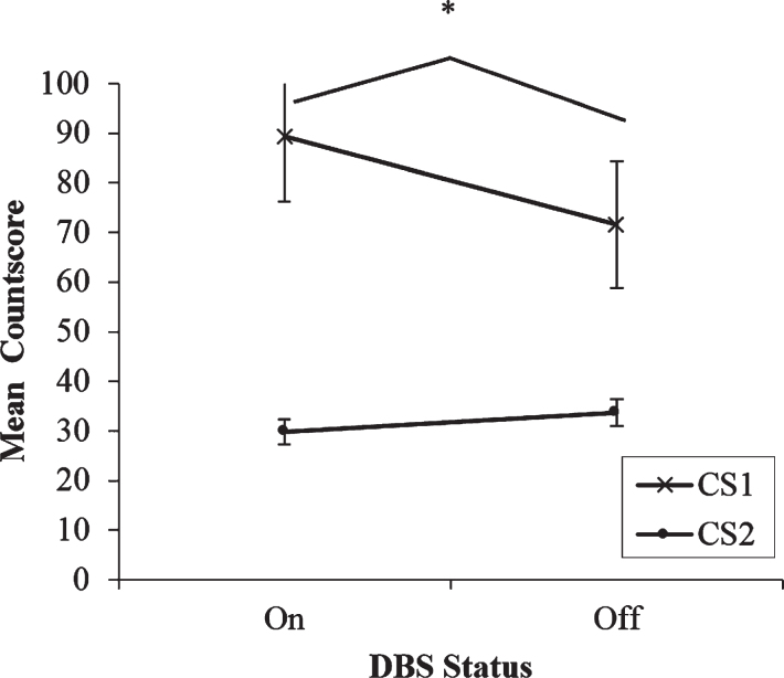 Fig.1