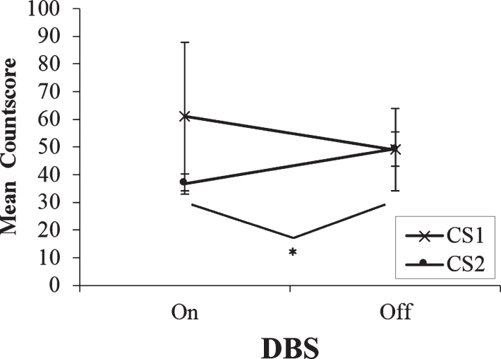 Fig.3