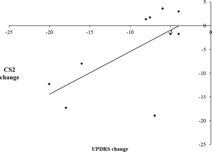 Fig.6