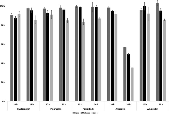 FIG 3