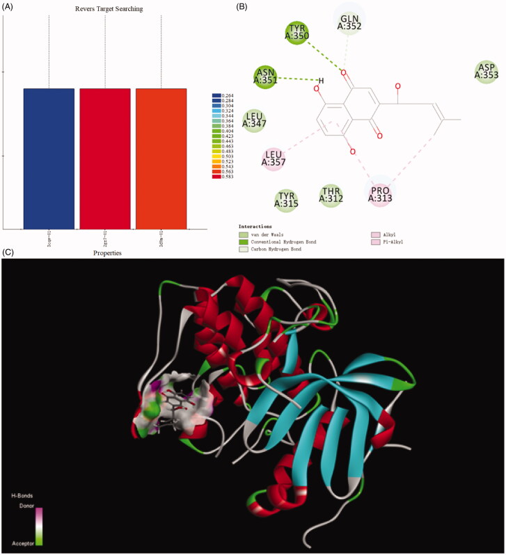 Figure 2.