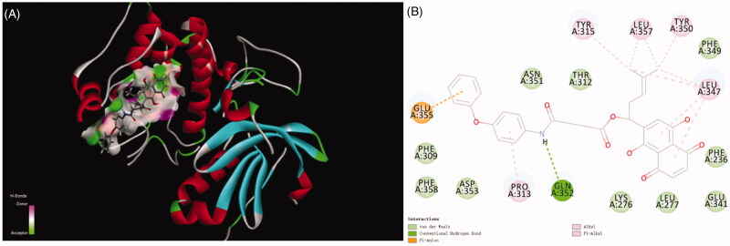 Figure 3.