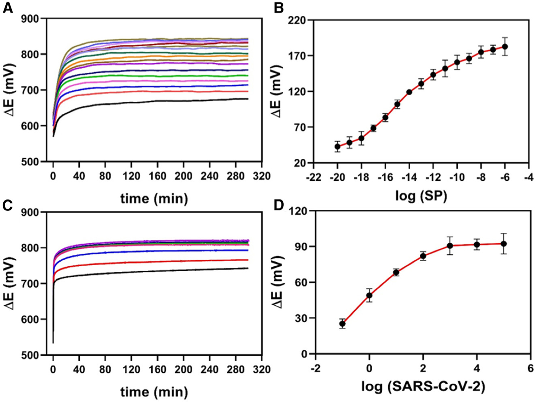 Figure 4.