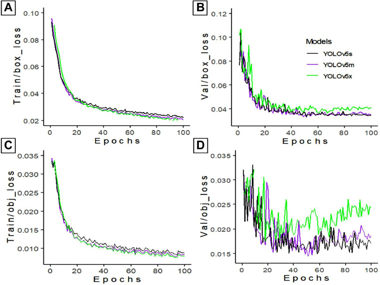 Figure 12