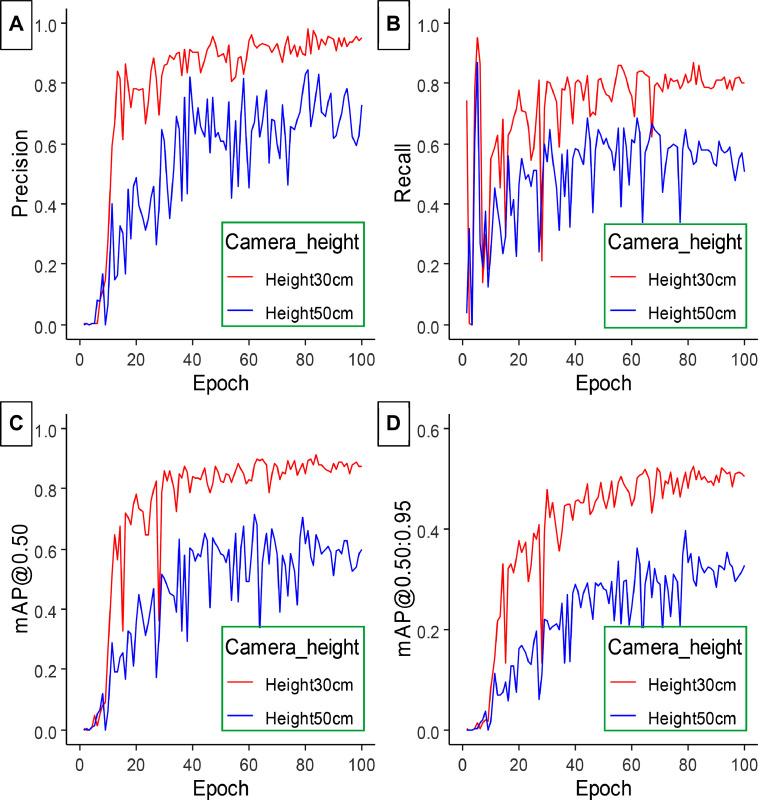 Figure 15