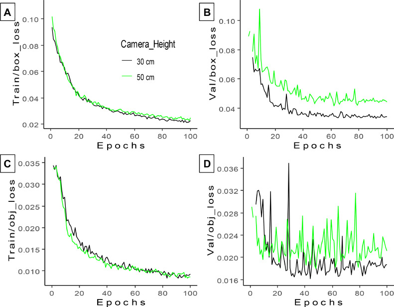 Figure 17