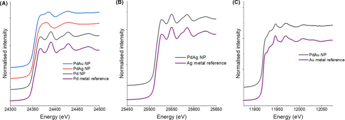 Fig. 6