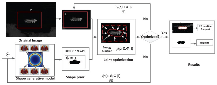 Figure 5.