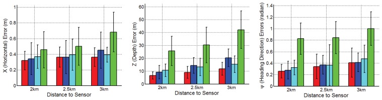 Figure 10.