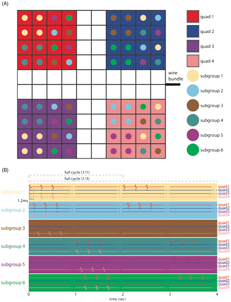 Figure 2.