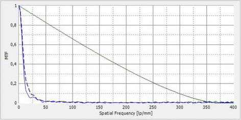 Fig. 8