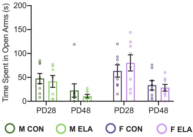 Figure 6—figure supplement 1.