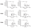Figure 1—figure supplement 2.