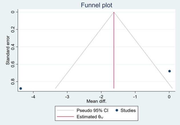 Figure 22