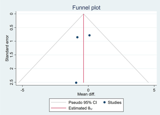 Figure 19