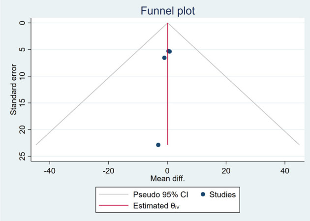 Figure 28