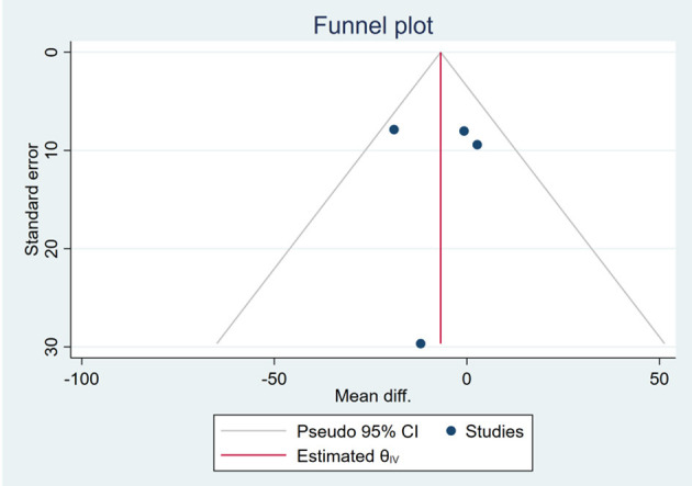 Figure 27