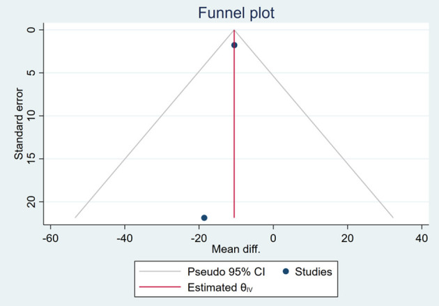 Figure 23