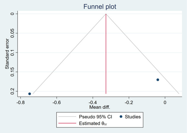 Figure 21