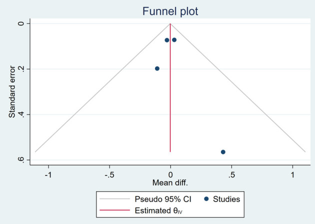 Figure 29