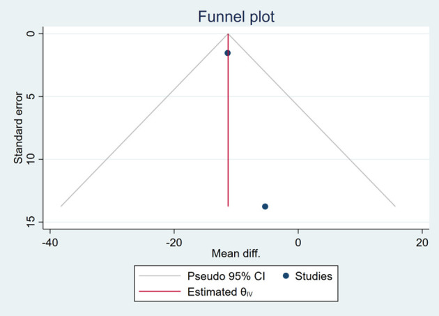 Figure 24