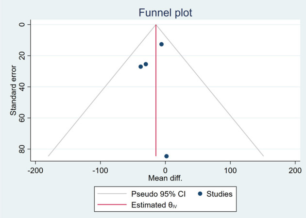 Figure 26