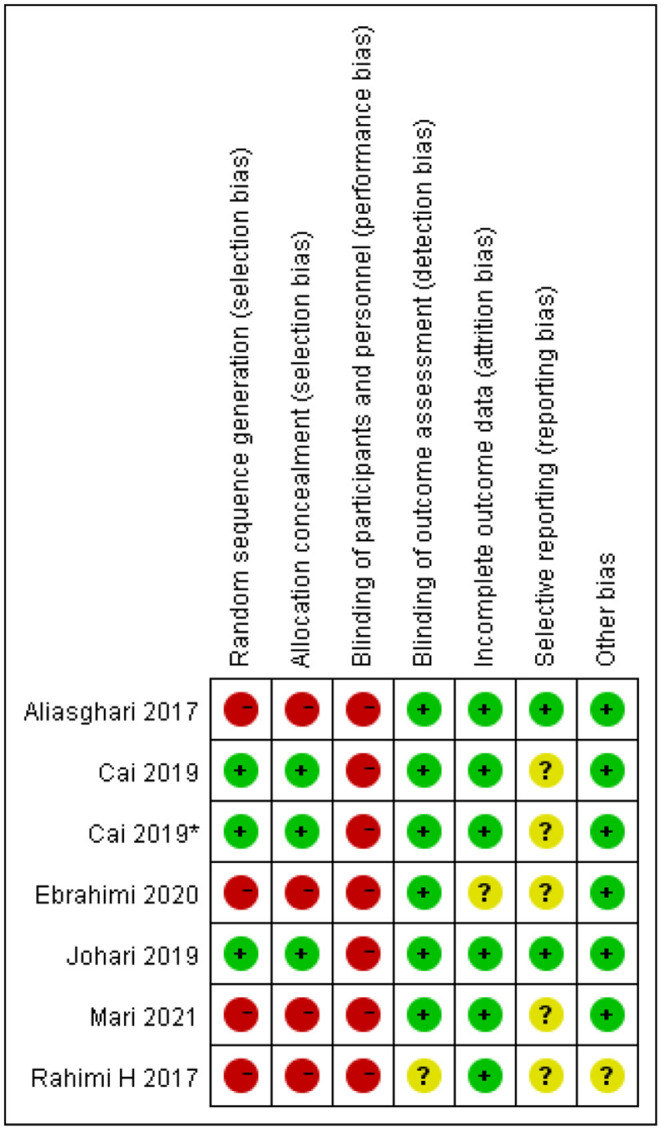 Figure 16