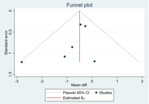 Figure 18