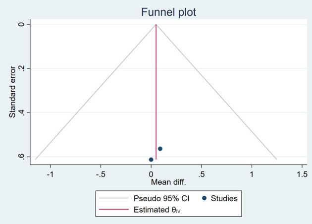 Figure 25