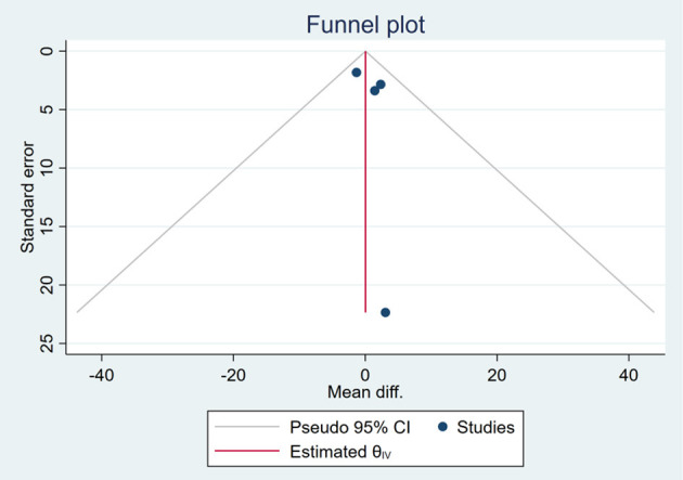 Figure 20