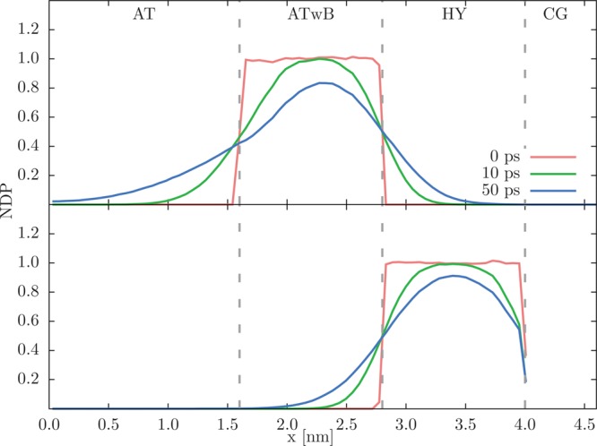 Figure 9