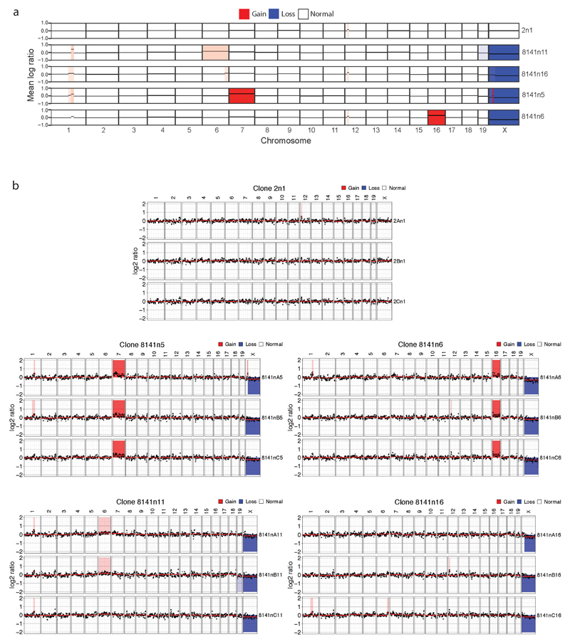 Extended Data 6