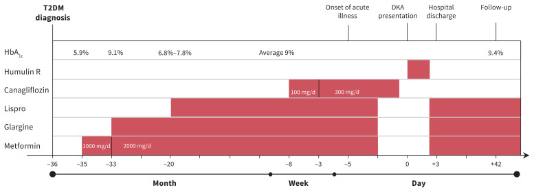 Figure 1: