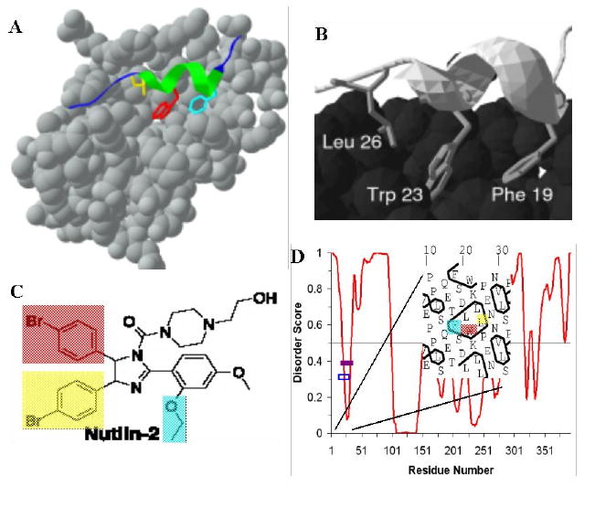 Figure 14