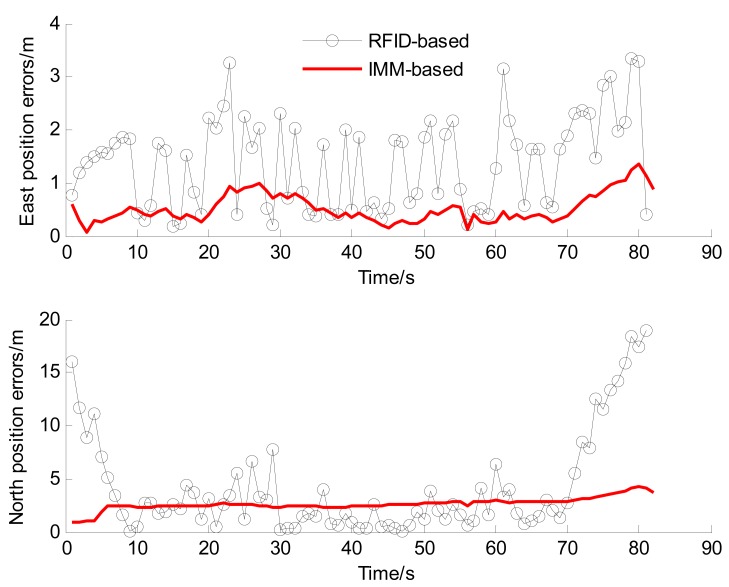 Figure 11.