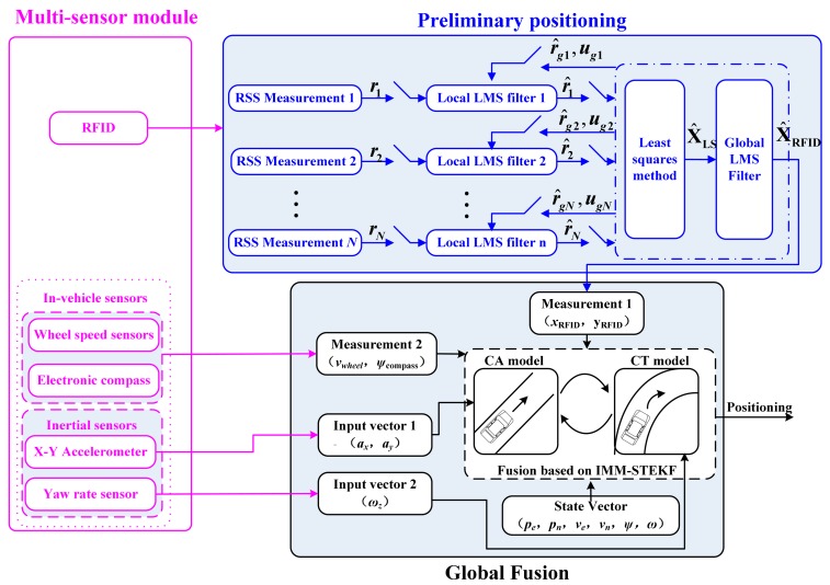 Figure 1.