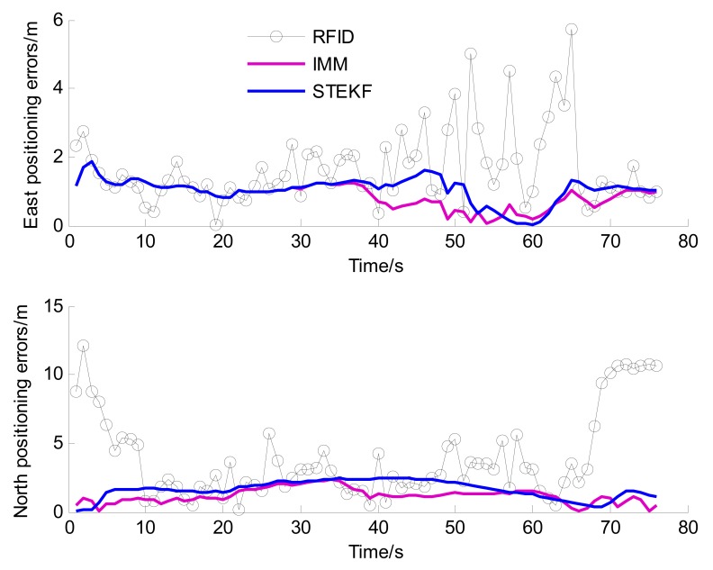 Figure 13.