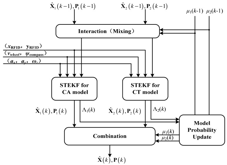 Figure 3.