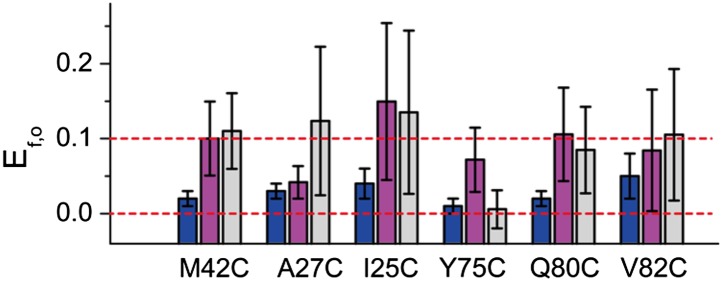 Figure 3—figure supplement 3.