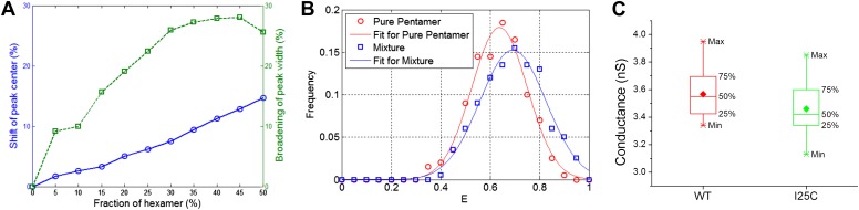 Figure 4—figure supplement 3.