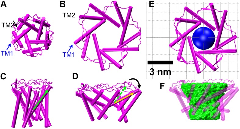 Figure 7.