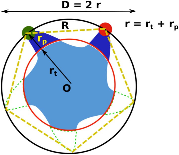 Figure 4—figure supplement 2.